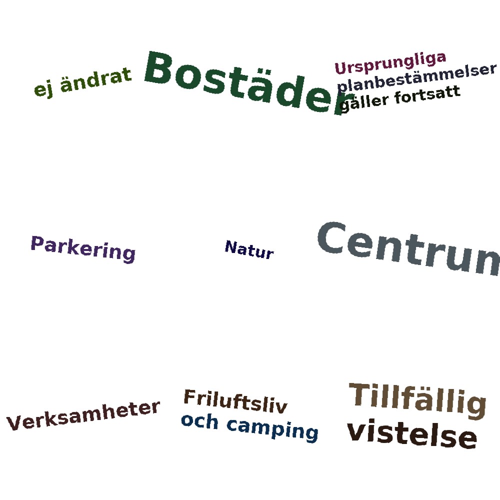 Ordmoln