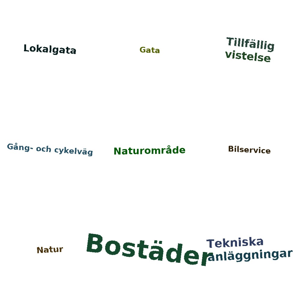 Ordmoln