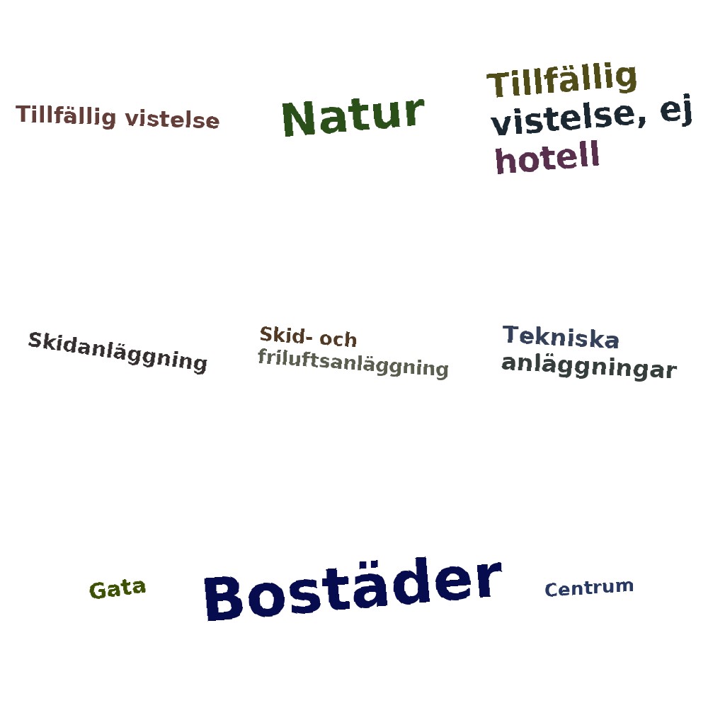 Ordmoln
