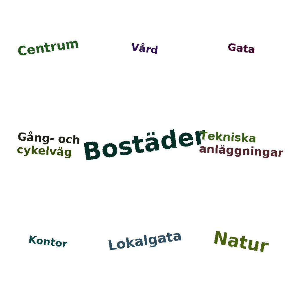 Ordmoln