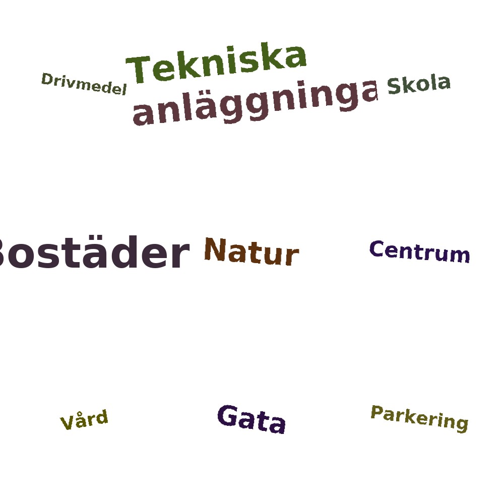 Ordmoln