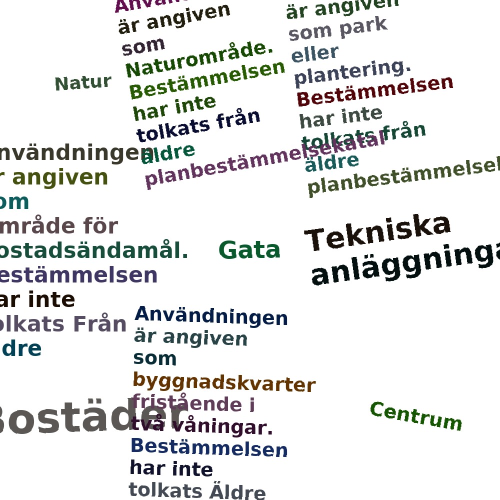 Ordmoln