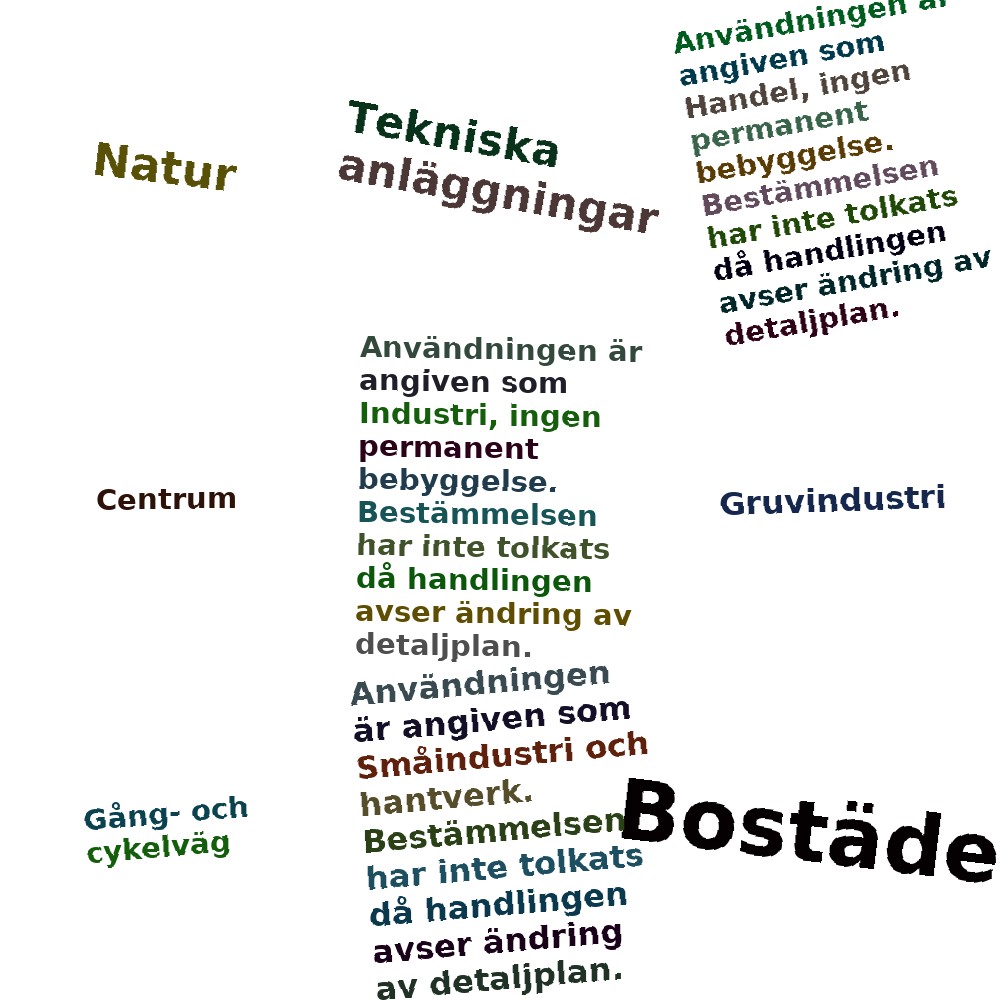 Ordmoln