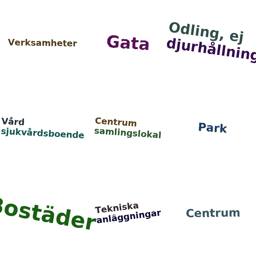 Ordmoln