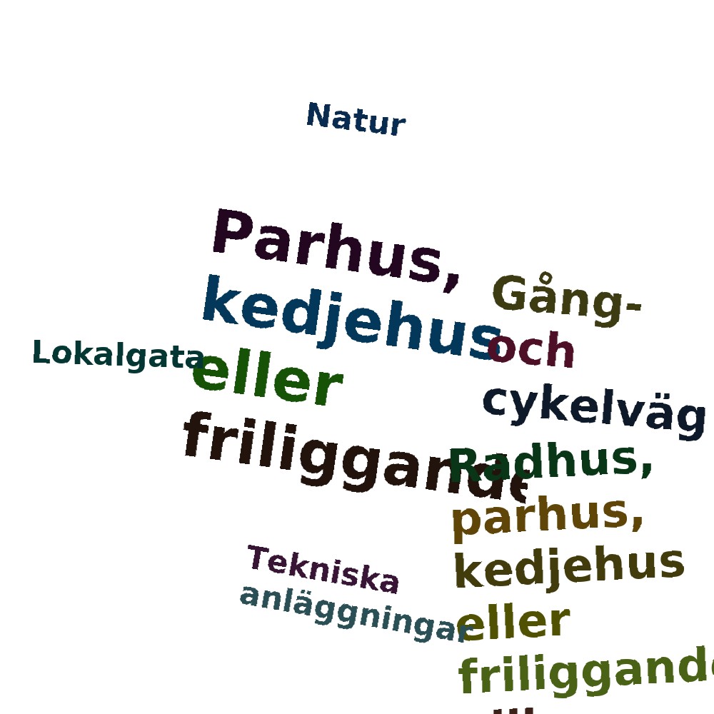 Ordmoln