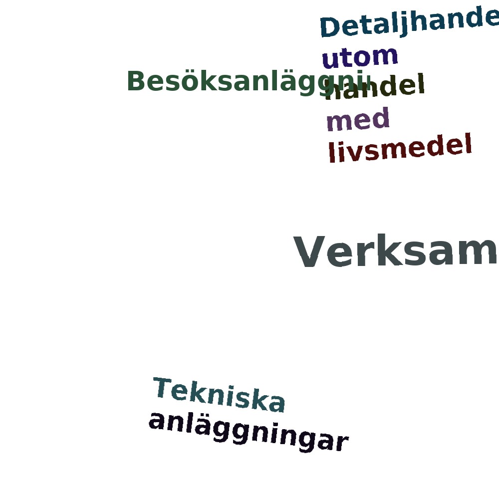 Ordmoln