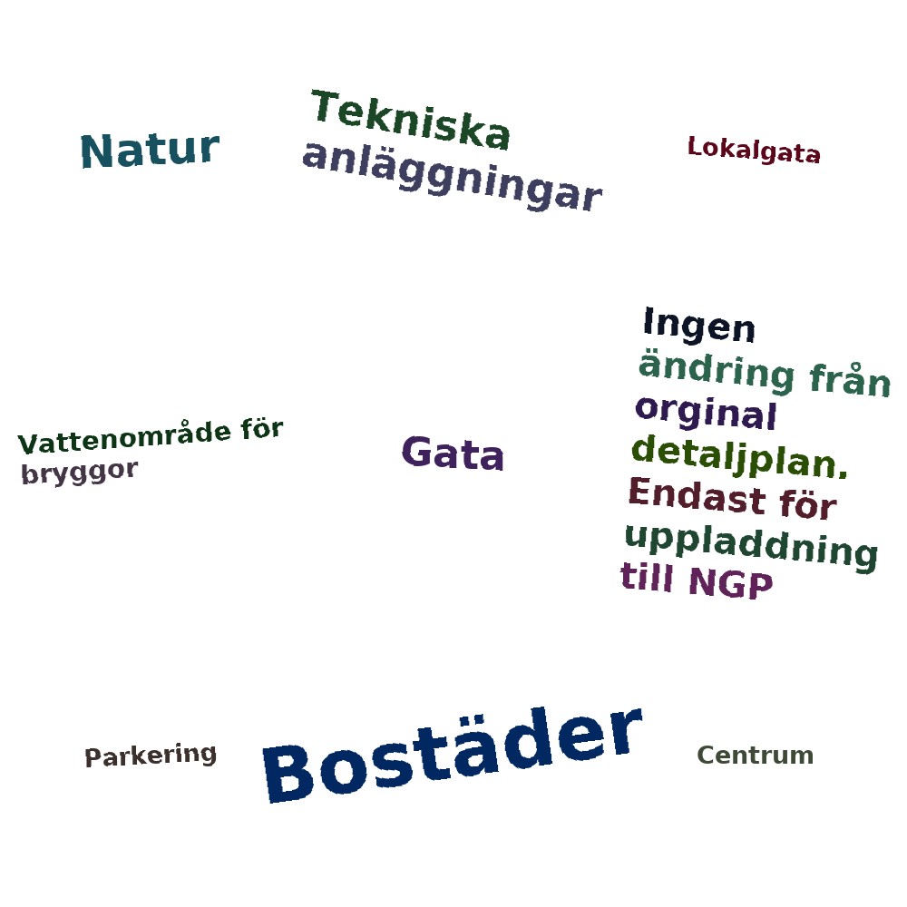 Ordmoln