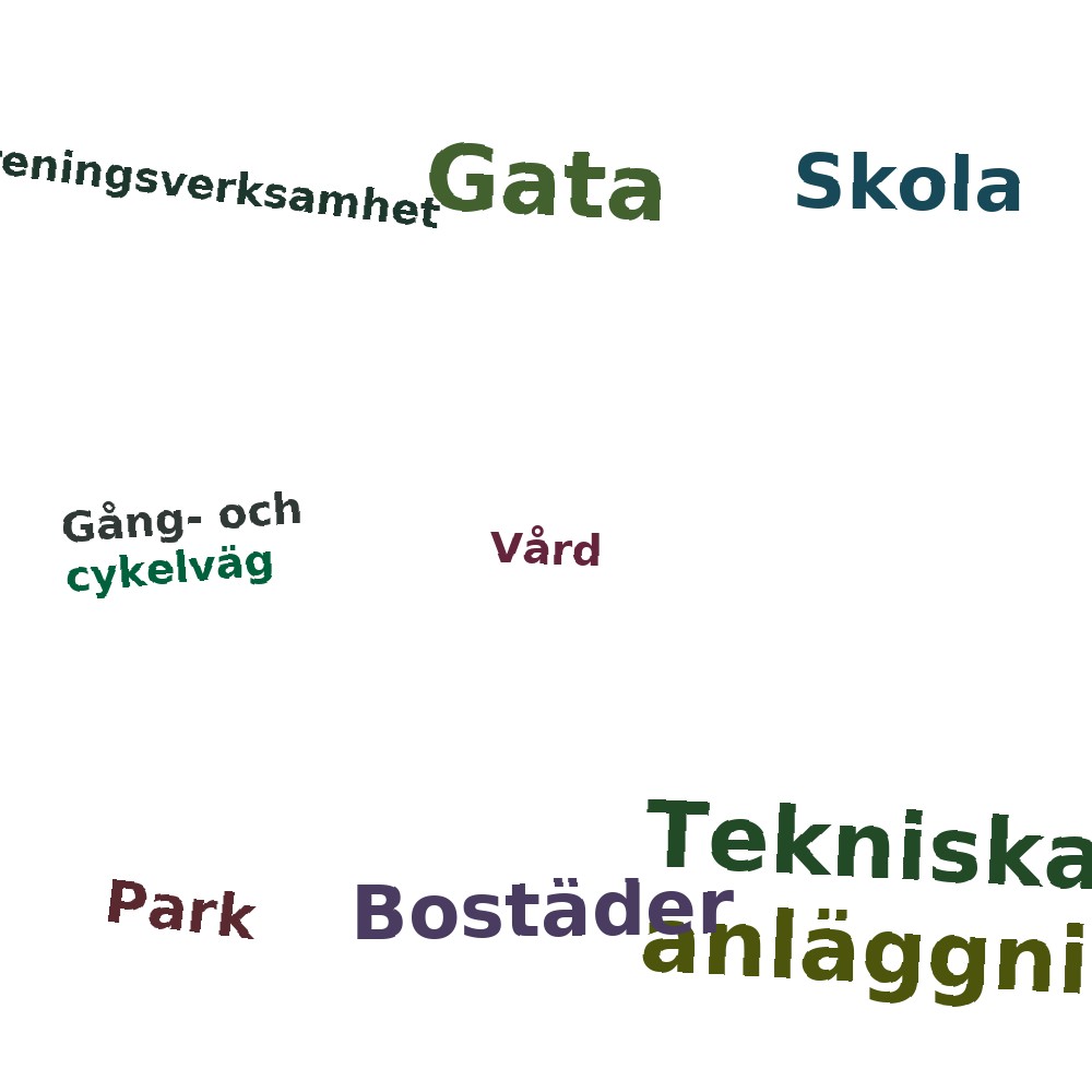 Ordmoln