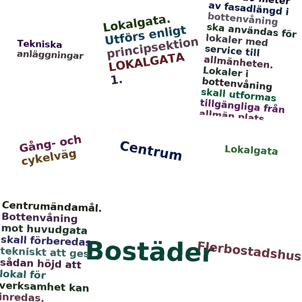 Ordmoln