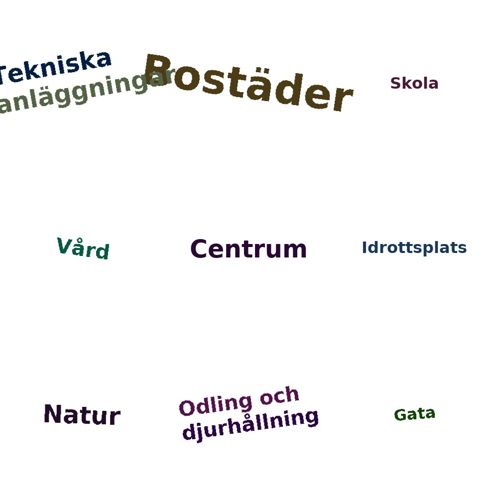 Ordmoln