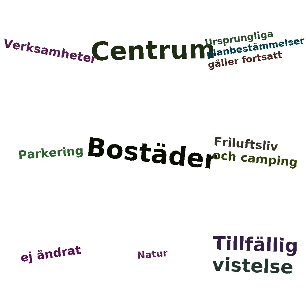 Ordmoln