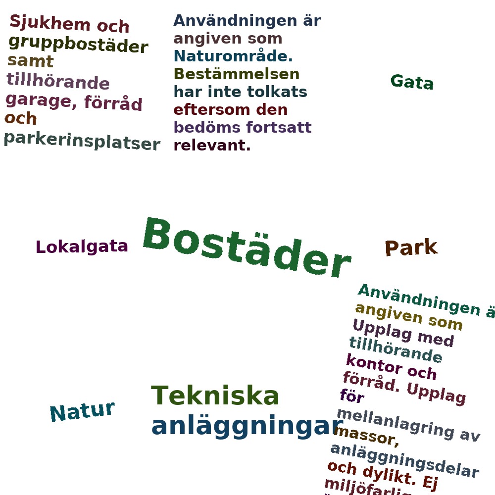 Ordmoln