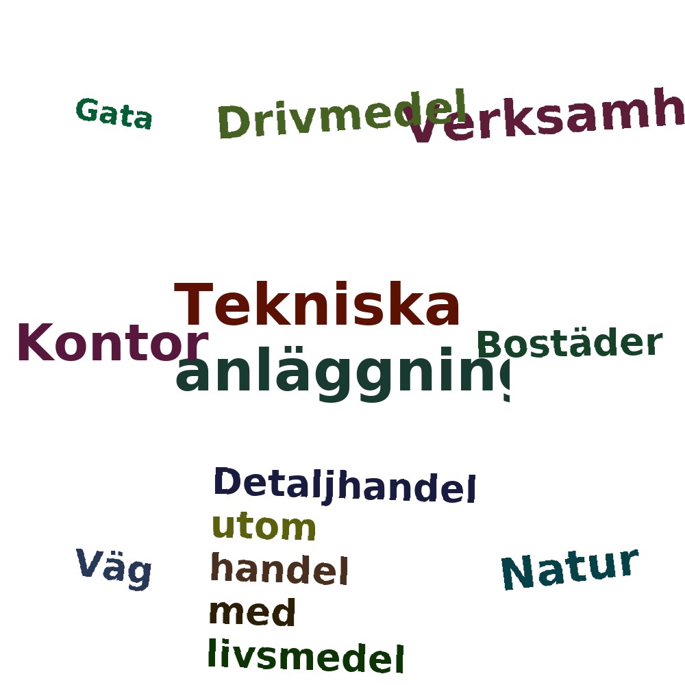 Ordmoln