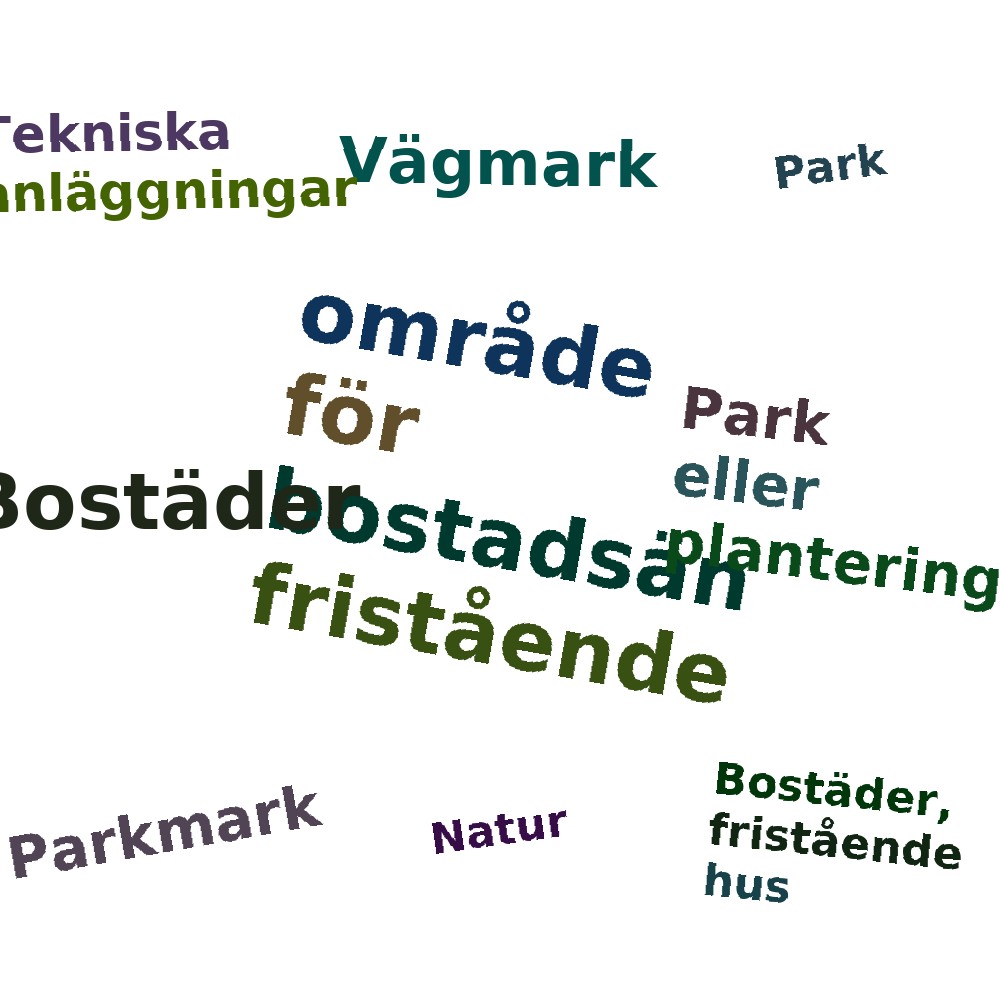 Ordmoln