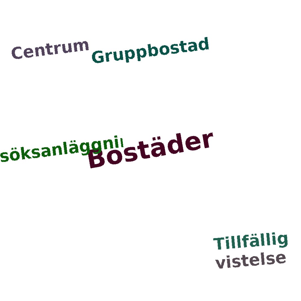 Ordmoln