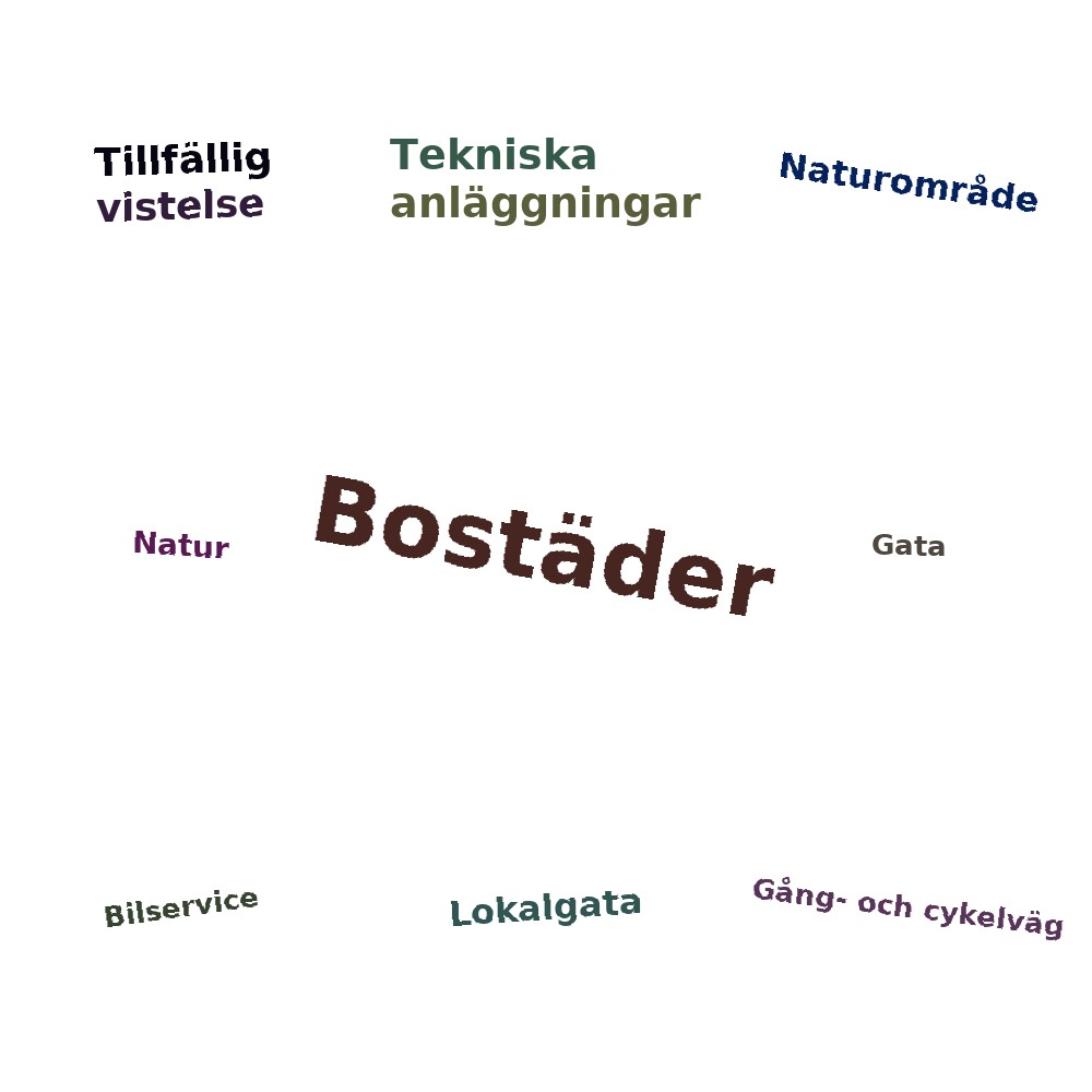 Ordmoln