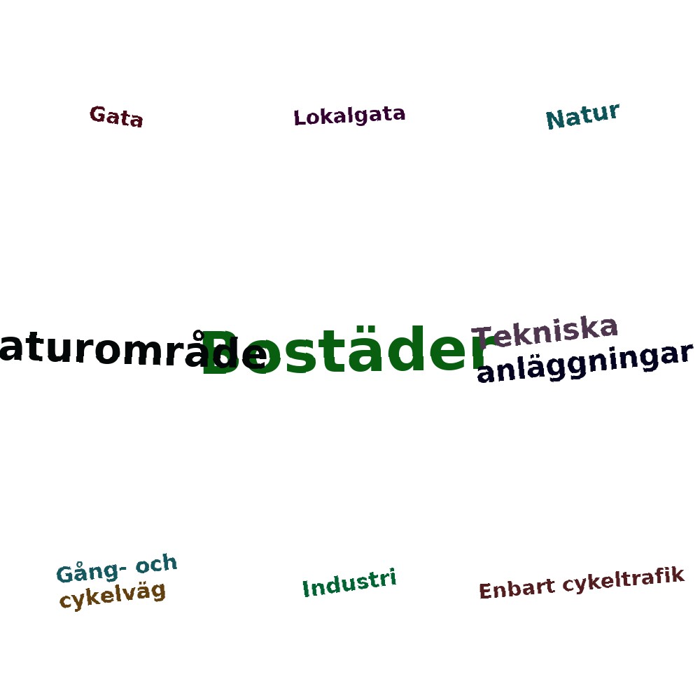 Ordmoln