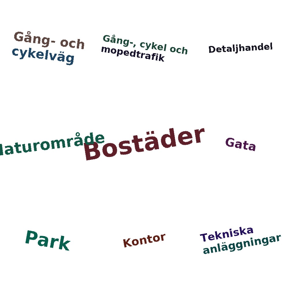 Ordmoln