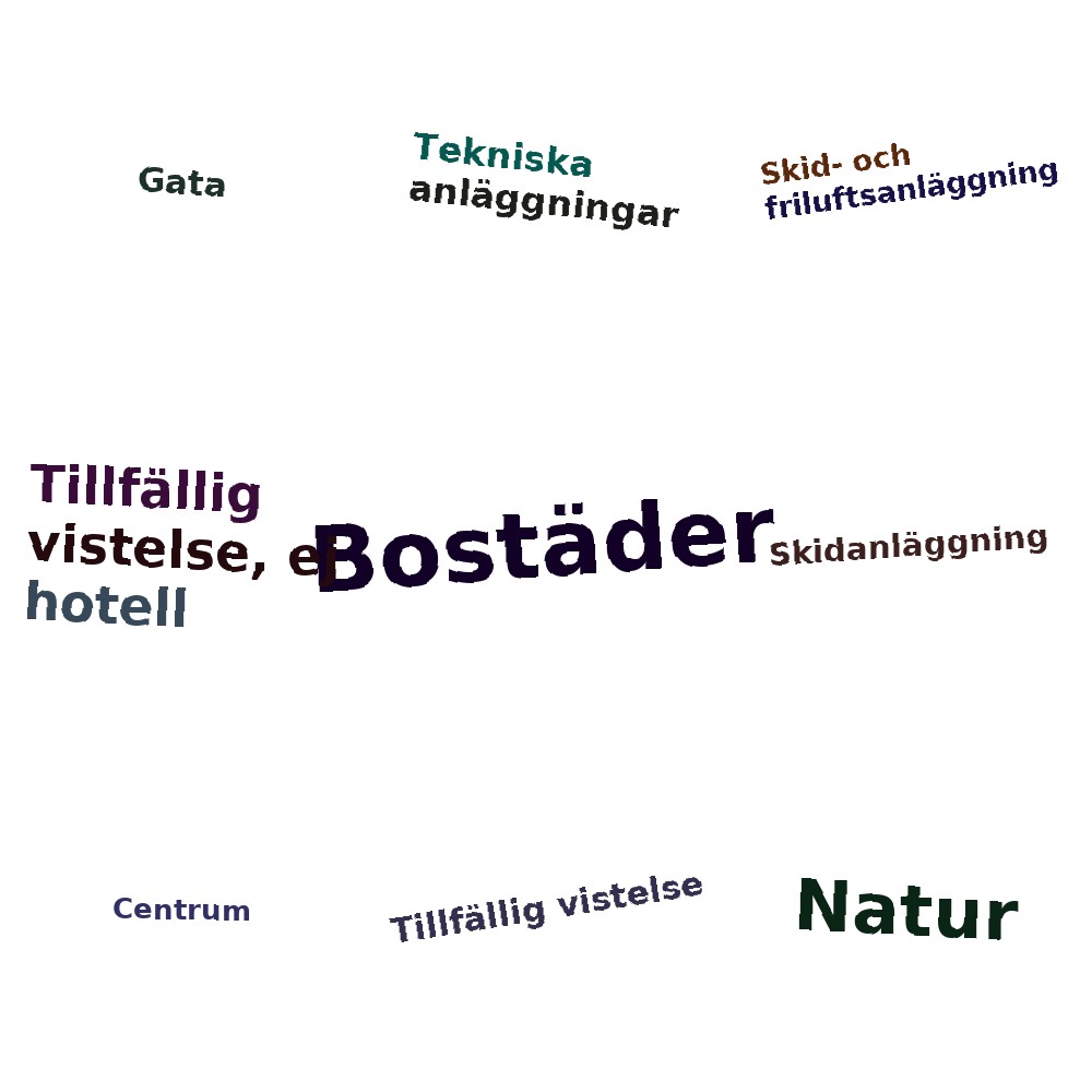 Ordmoln