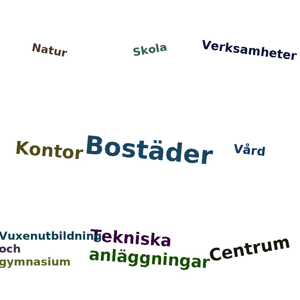 Ordmoln