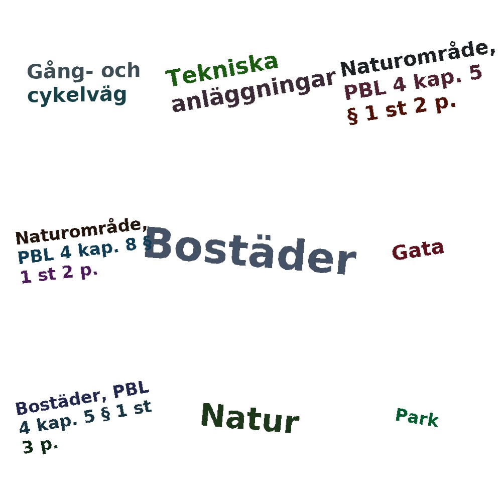 Ordmoln