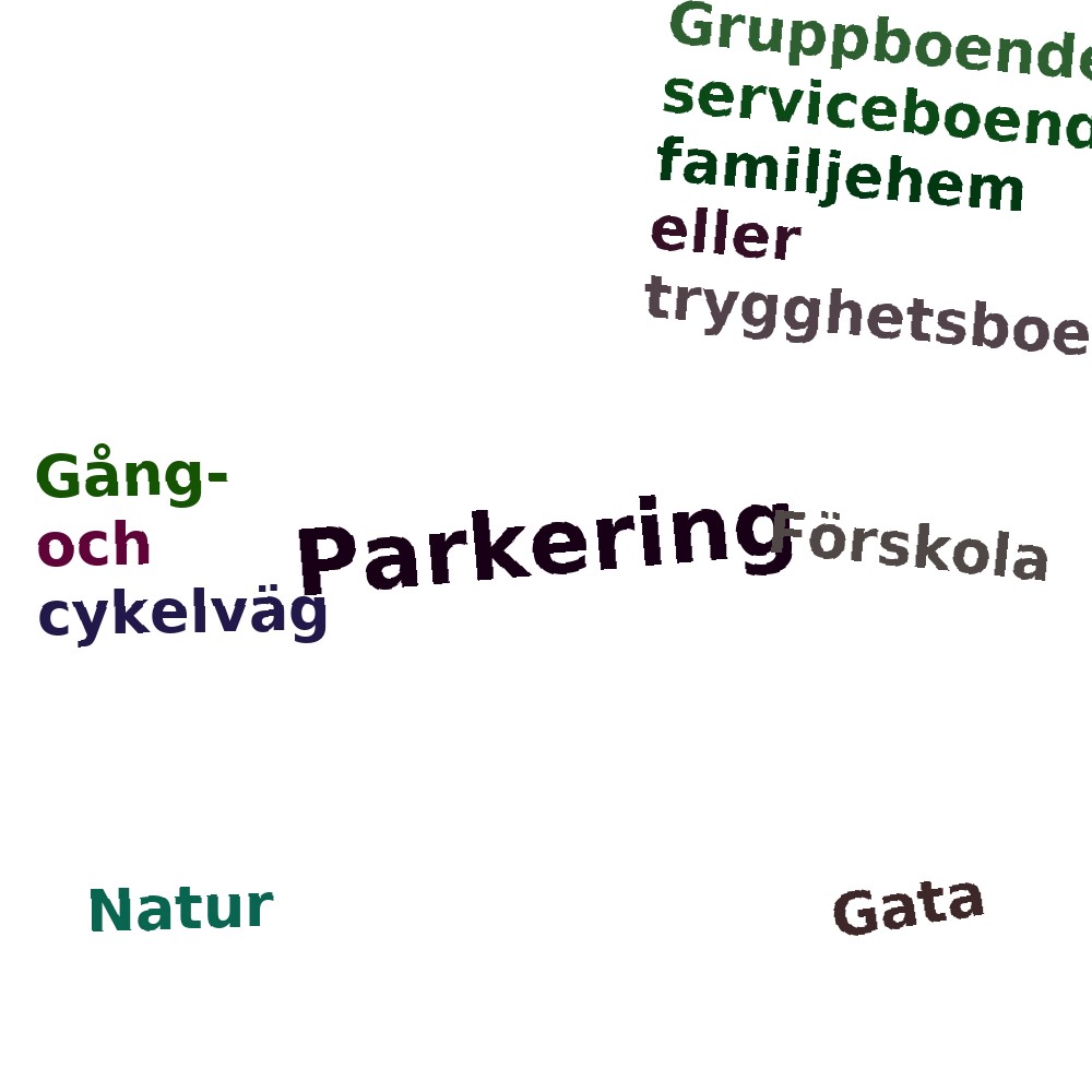 Ordmoln