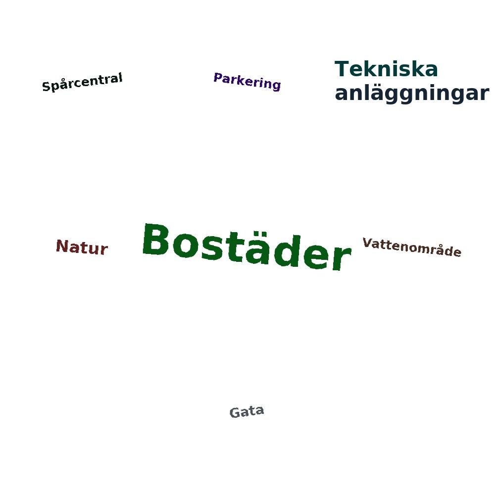 Ordmoln