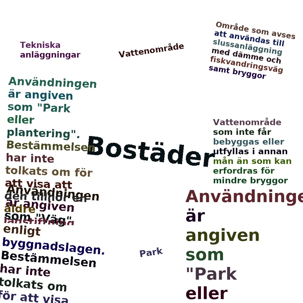 Ordmoln