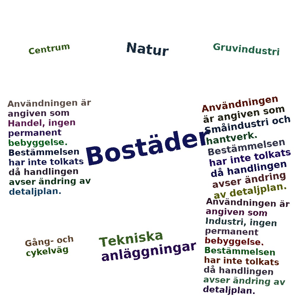 Ordmoln