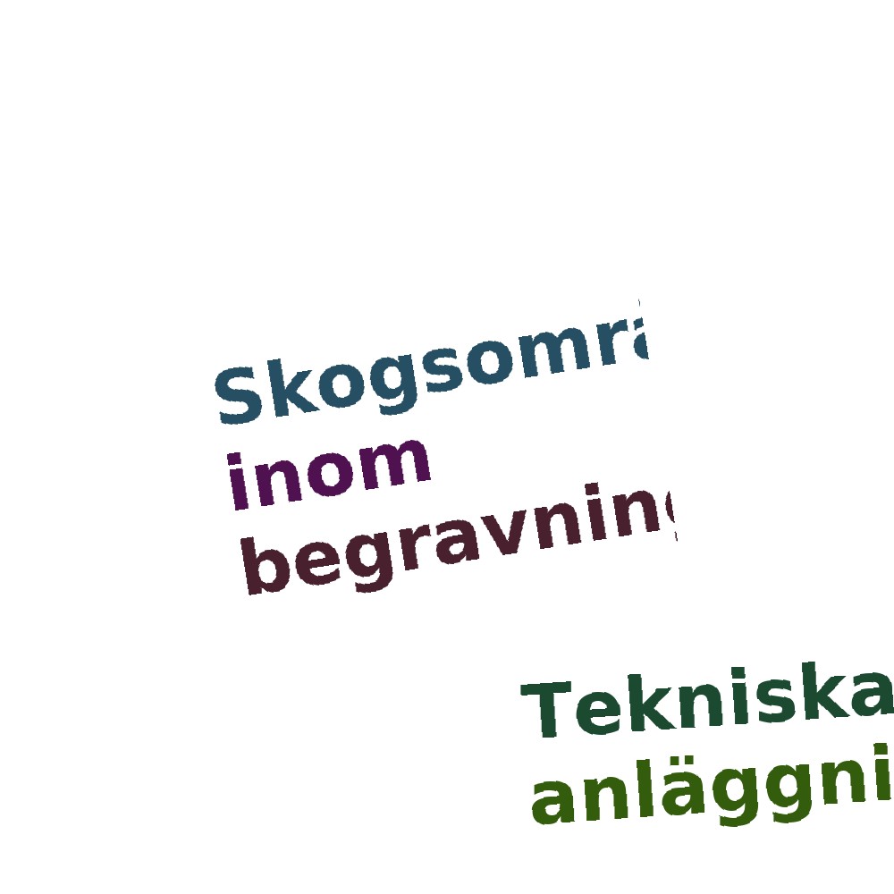 Ordmoln