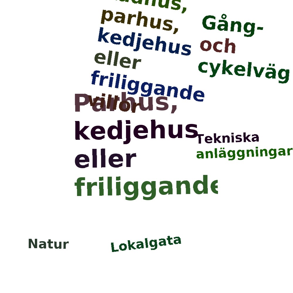 Ordmoln
