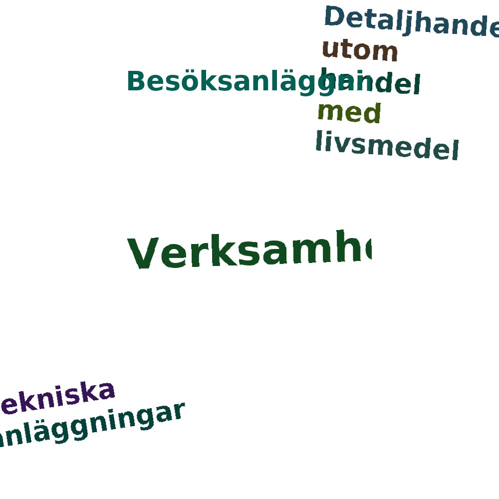 Ordmoln