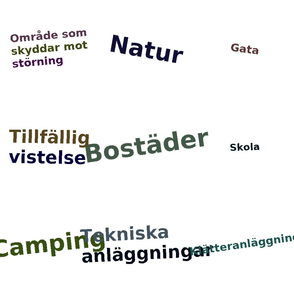 Ordmoln