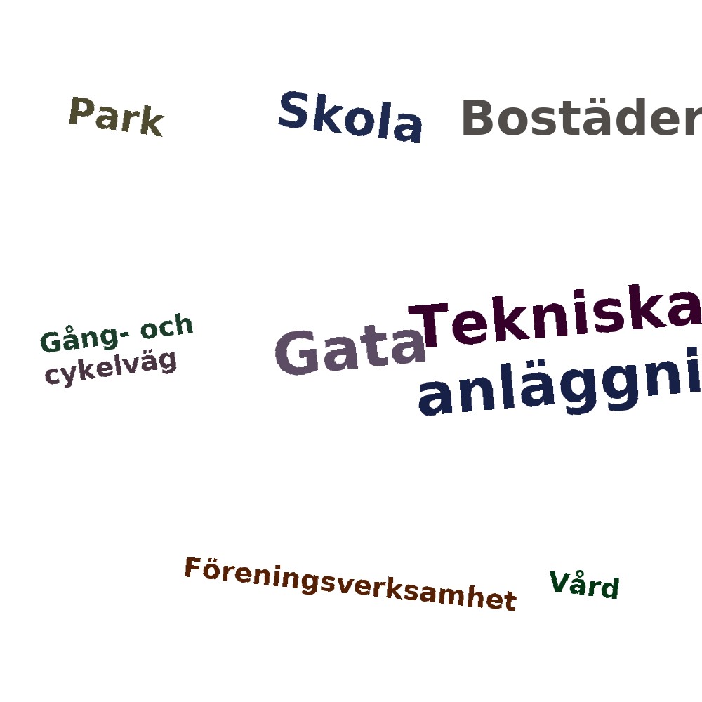 Ordmoln