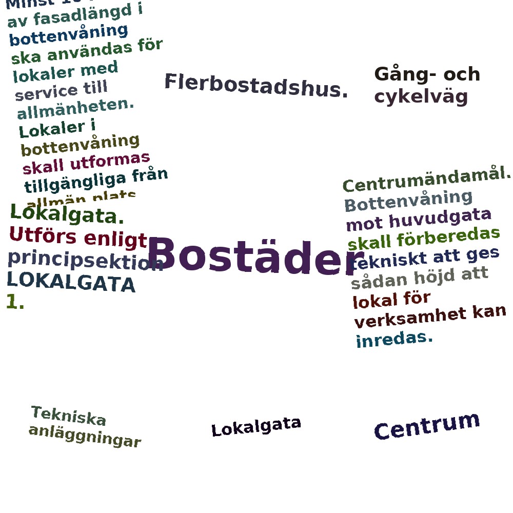 Ordmoln