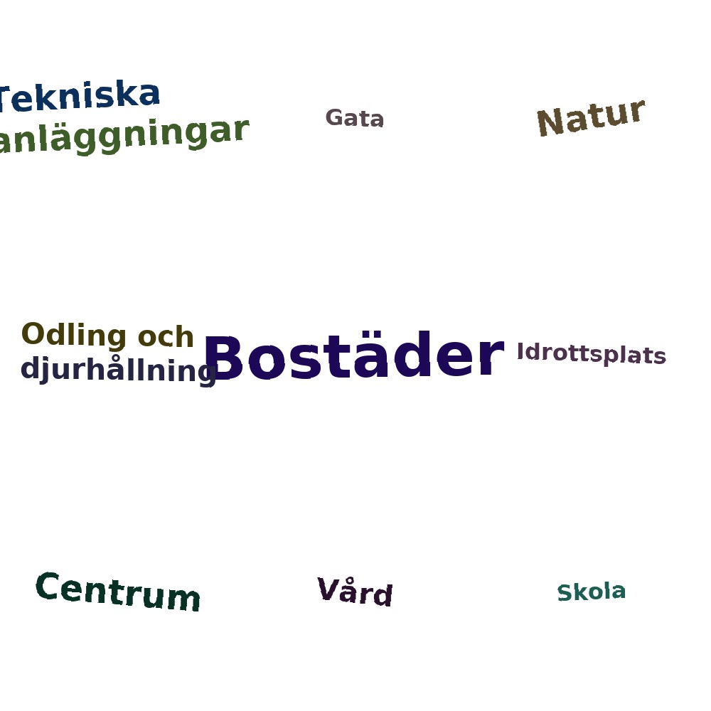 Ordmoln