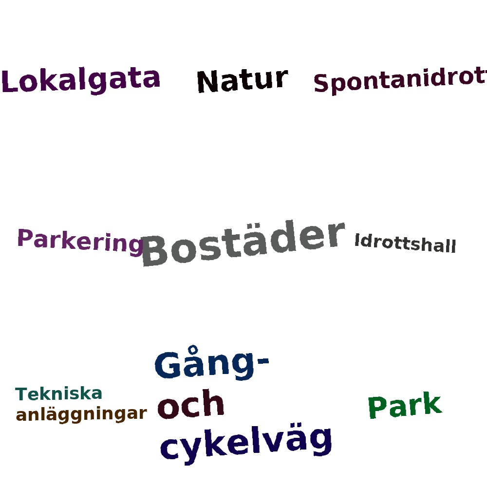 Ordmoln
