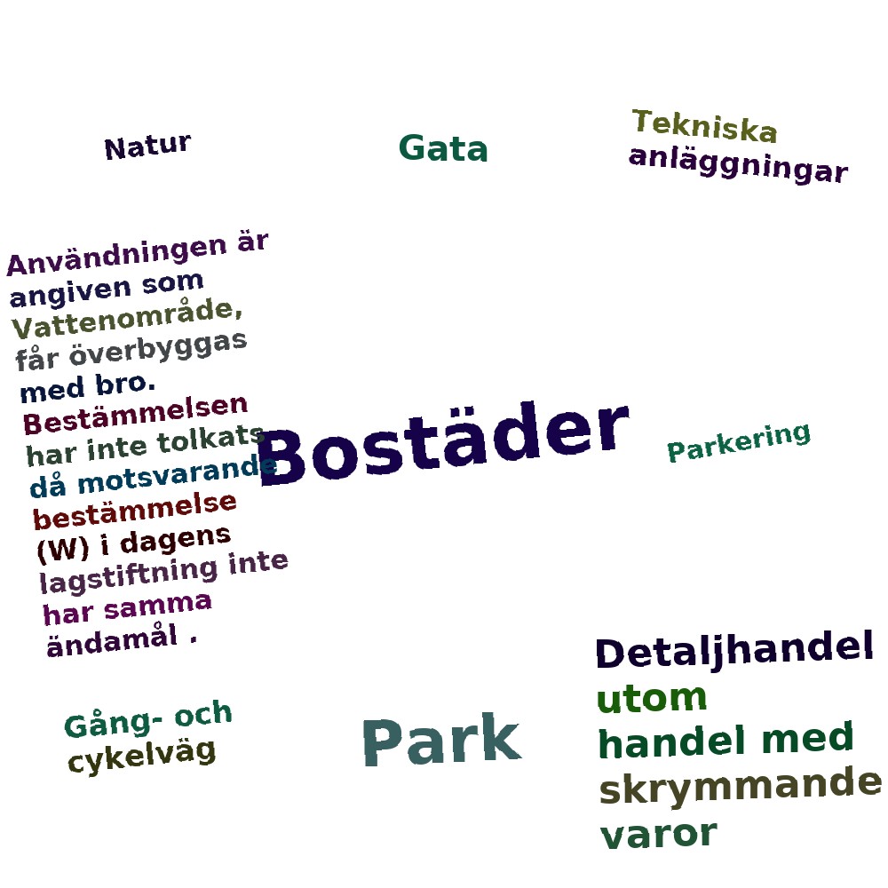 Ordmoln