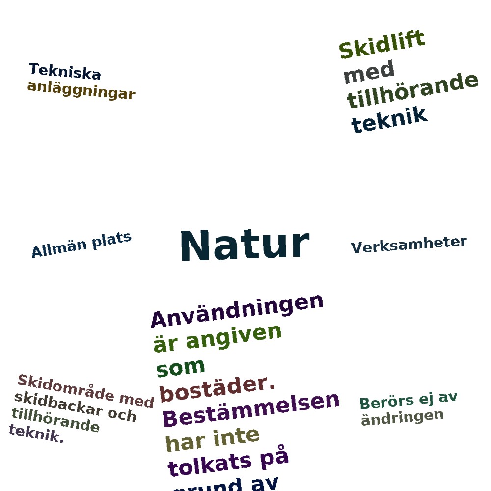 Ordmoln