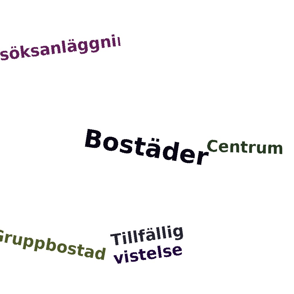 Ordmoln