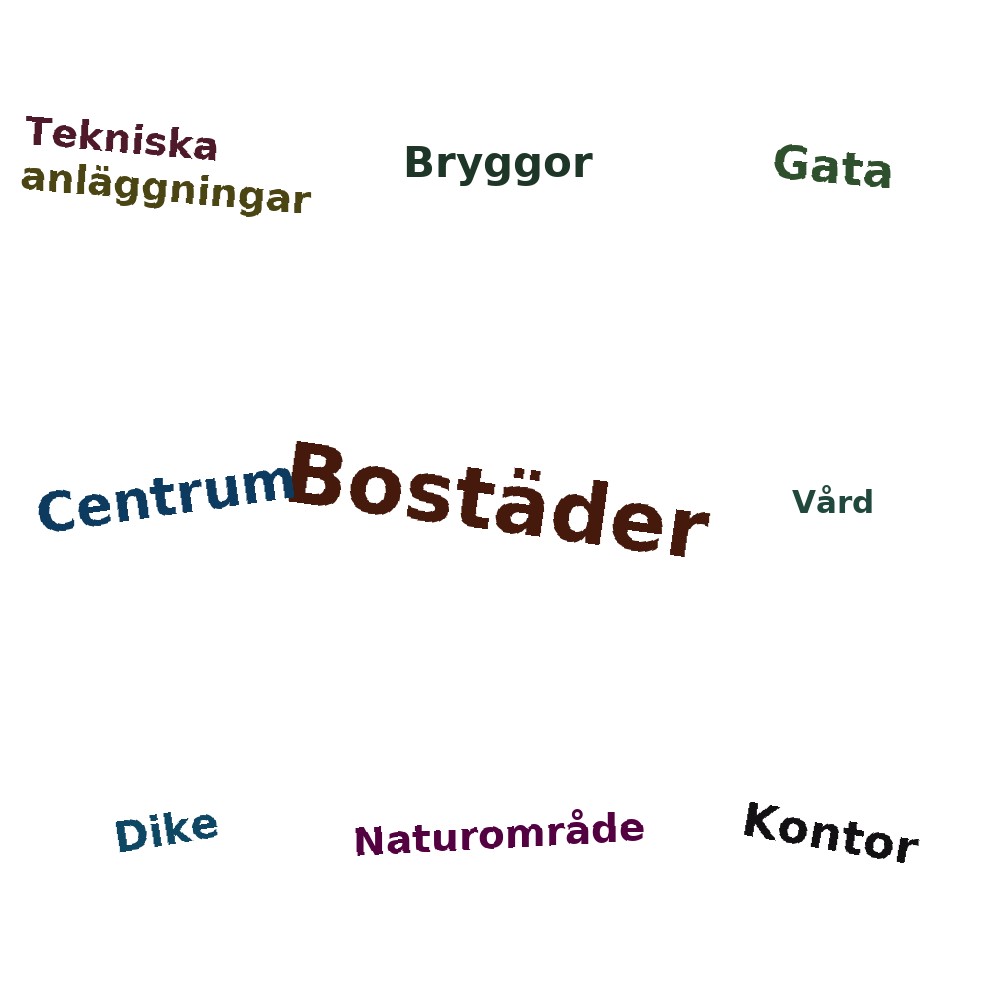 Ordmoln