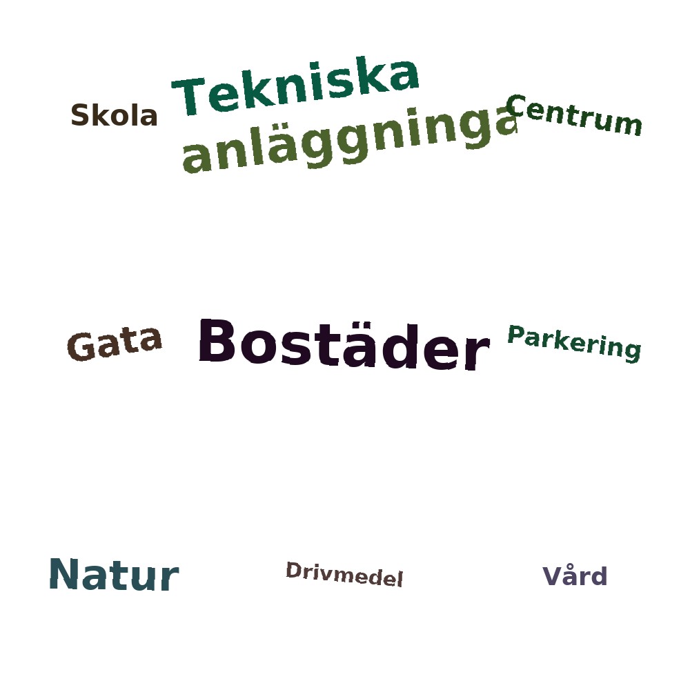 Ordmoln