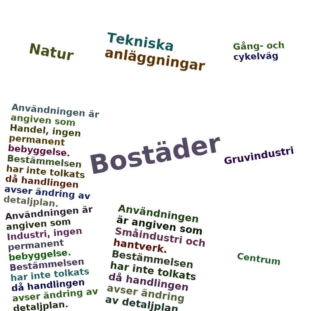Ordmoln