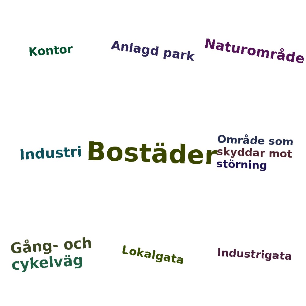 Ordmoln