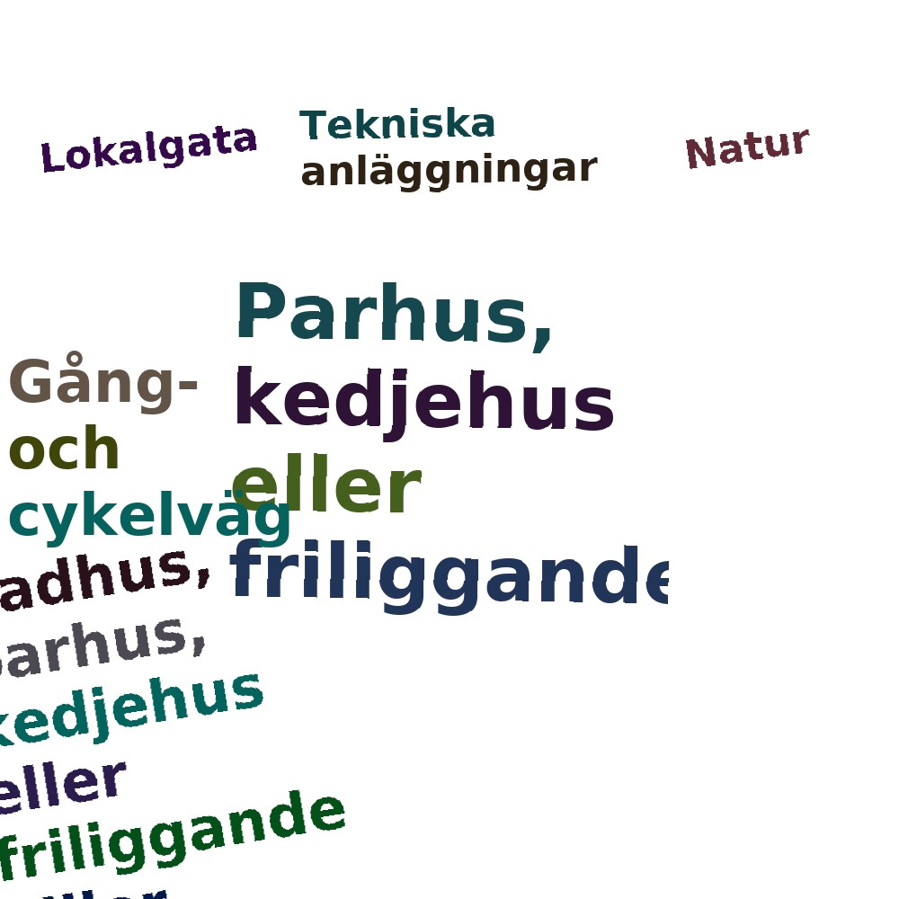 Ordmoln