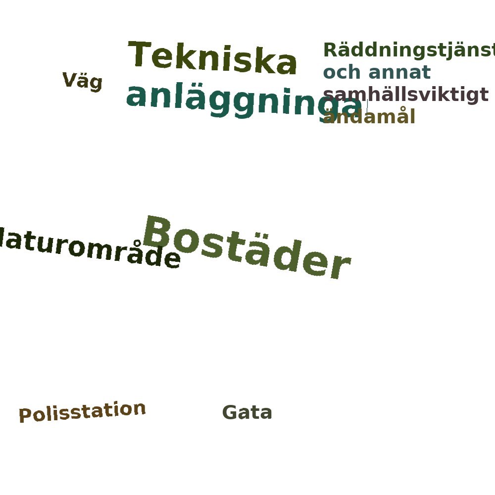 Ordmoln