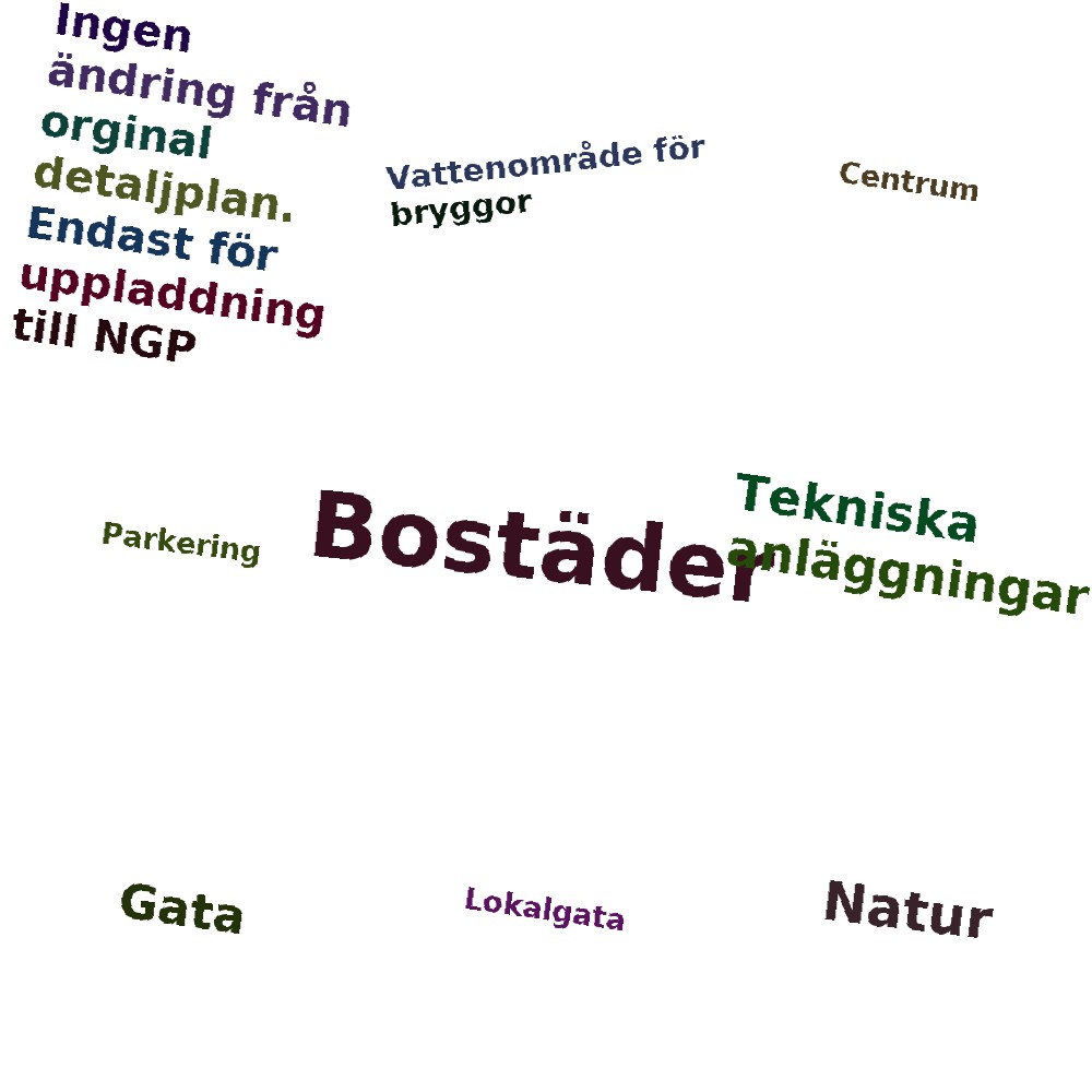 Ordmoln