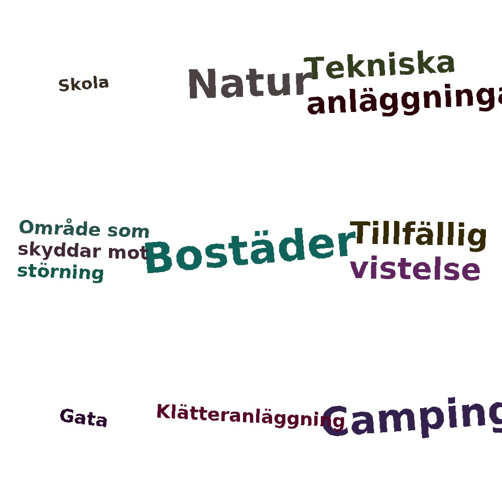Ordmoln