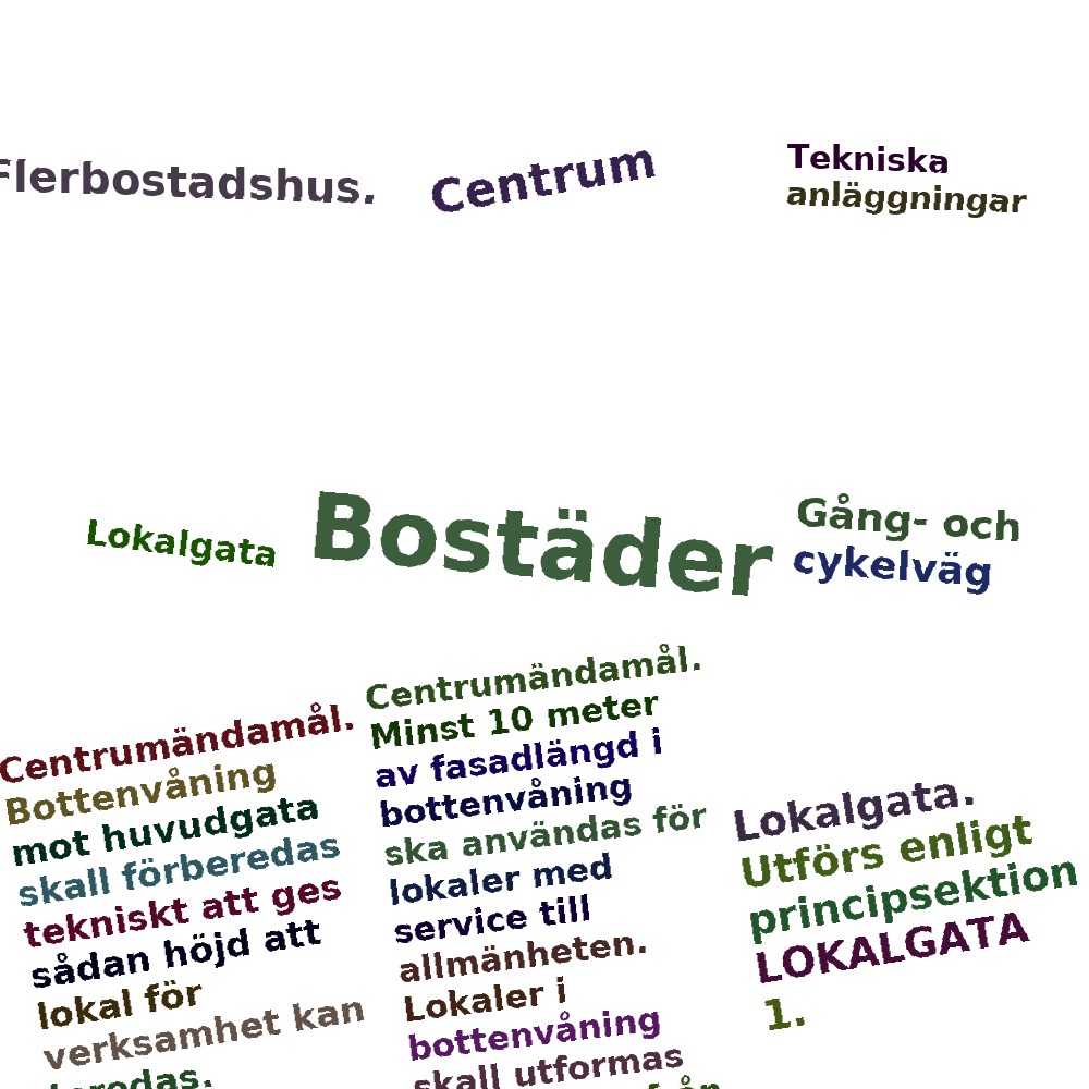 Ordmoln