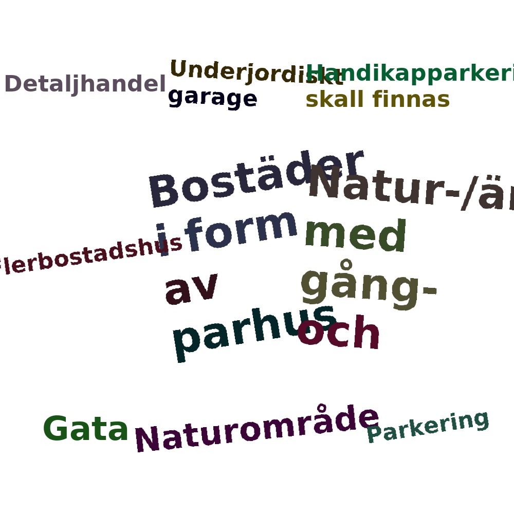 Ordmoln
